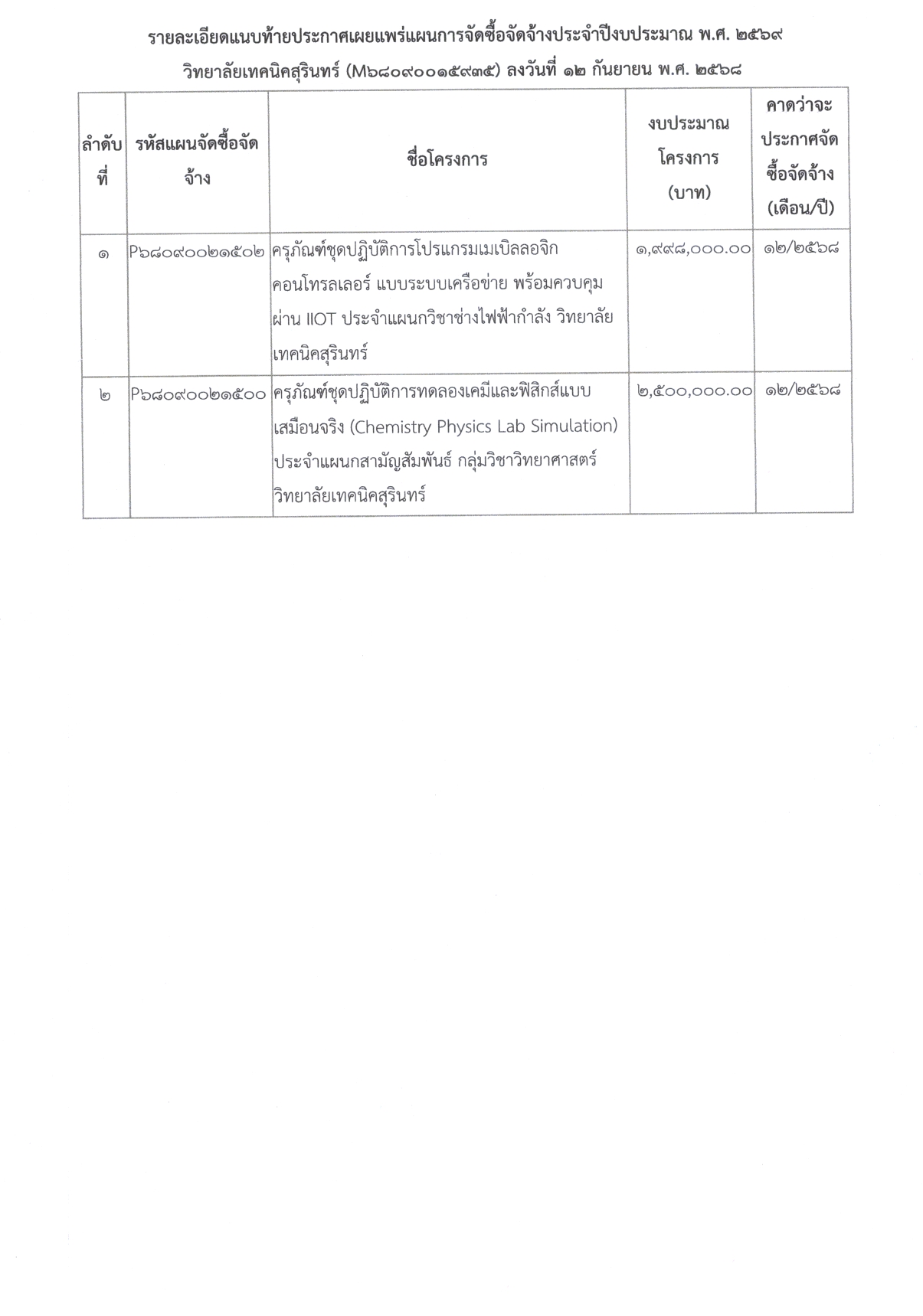 ประกาศเผยแพร่แผน_ปีงบประมาณ_69-2-3_page-0002.jpg
