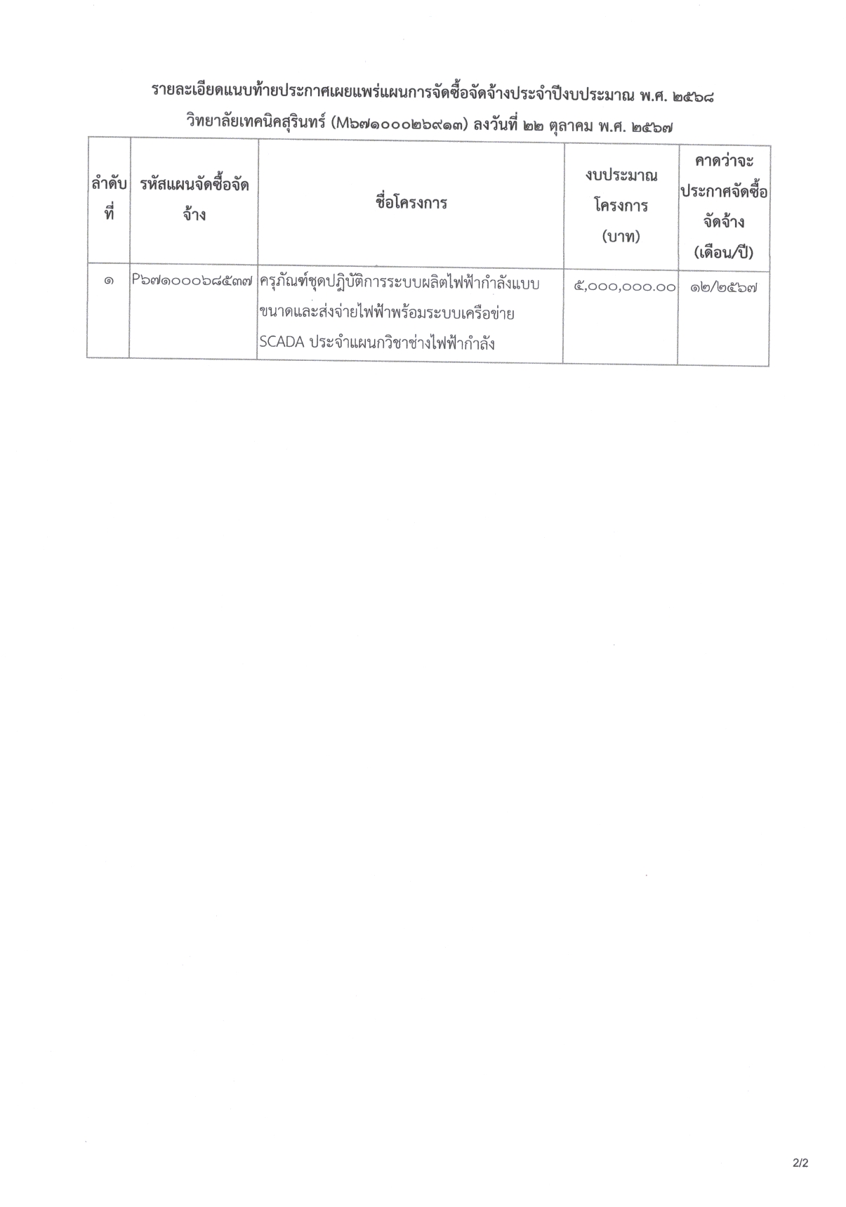 ประกาศเผยแพร่แผนฯ_ครุภัณฑ์_ชฟ._68_page-0002.jpg