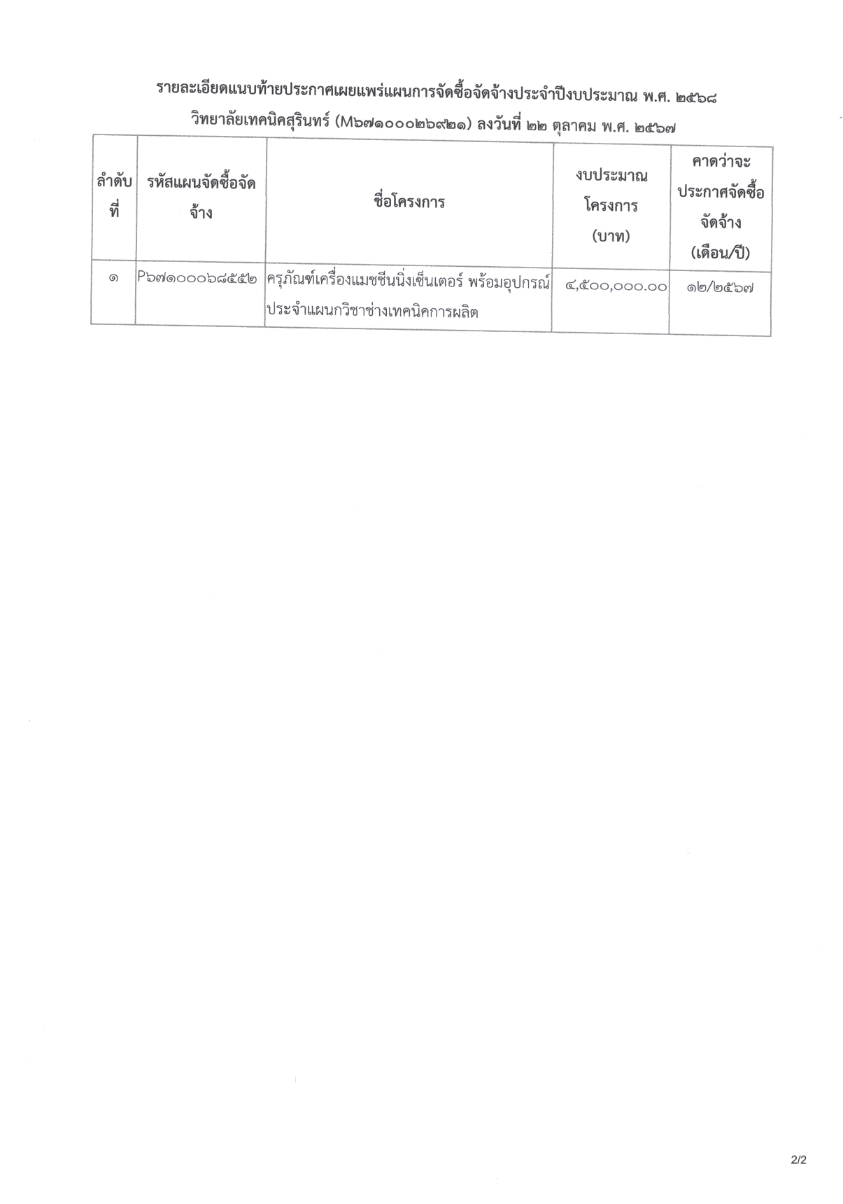 ประกาศเผยแพร่แผนฯ_ครุภัณฑ์_ทผ._68_page-0002.jpg
